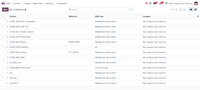 Odoo Bill of Materials (BoM) Management Odoo Bill of Materials (BoM) Management